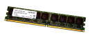 1 GB DDR2-RAM 240-pin ECC PC2-5300E  Swissbit...
