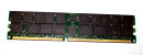2 GB DDR-RAM 184-pin PC-3200R  CL3  Registered-ECC...