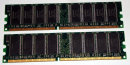 2 GB DDR-RAM (2x1GB) 184-pin PC-2700U nonECC Kingston KVR333X64C25K2/2G  99U5193
