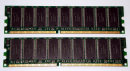 2 GB (2x1GB) DDR-RAM 184-pin PC-3200 ECC-Memory  Kingston...