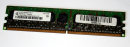 512 MB ECC DDR2-RAM 240-pin 1Rx8 PC2-5300E Qimonda...