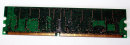128 MB DDR RAM PC-2100U non-ECC 266 MHz 184-pin Micron...